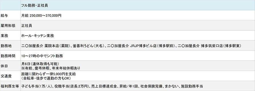 にわかや長介 募集要項