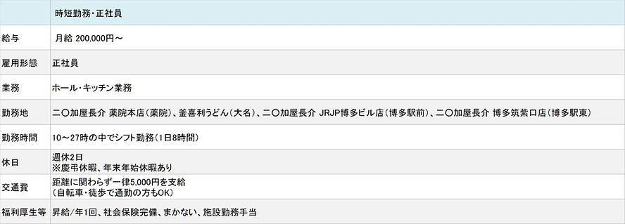 にわかや長介 募集要項(時短勤務・正社員)