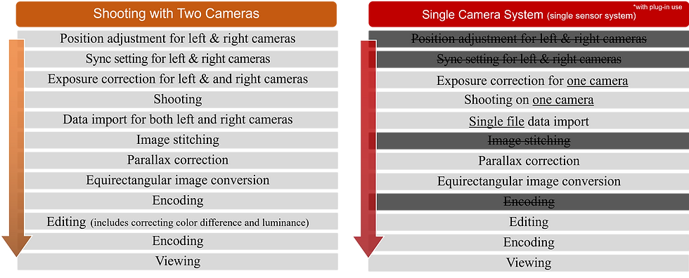 Thumbnail: Canon Lens RF5.2mm f/2.8L Dual Fisheye