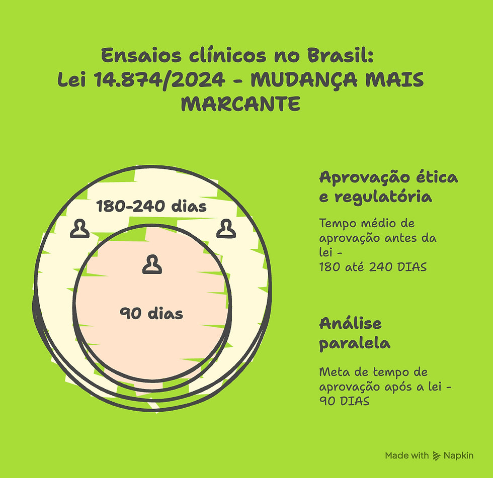 Novo marco regulatório da pesquisa clínica