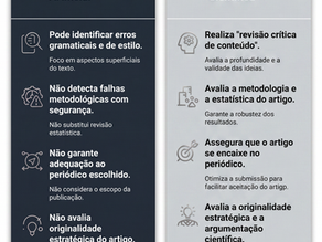 a IA e a assessoria científica