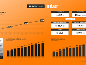 #SnaqReview: Inter