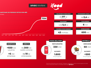 #SnaqReview: iFood
