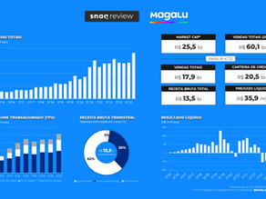 #SnaqReview: Magalu