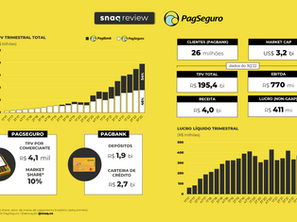 #SnaqReview: PagSeguro