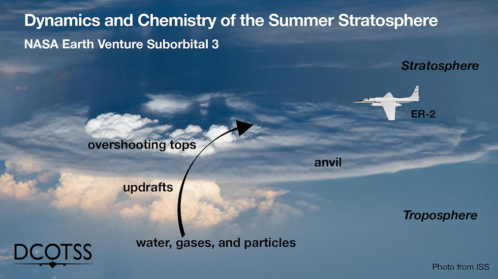 NASA stratosphere storm study