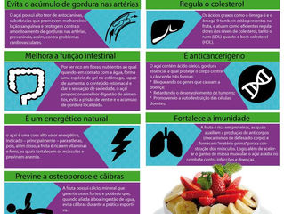 7 Benefícios do açaí