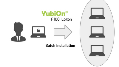YubiOn FIDO Logon Client Software Installation Automation
