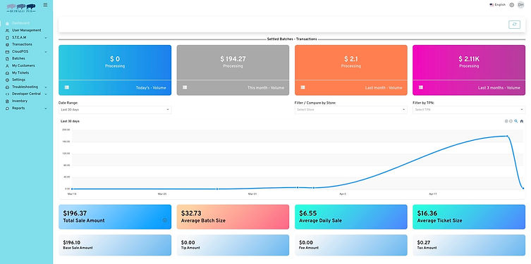Dashboard - Buffalo POS.jpg