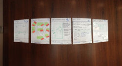 AGILE - SKRUM LISBON