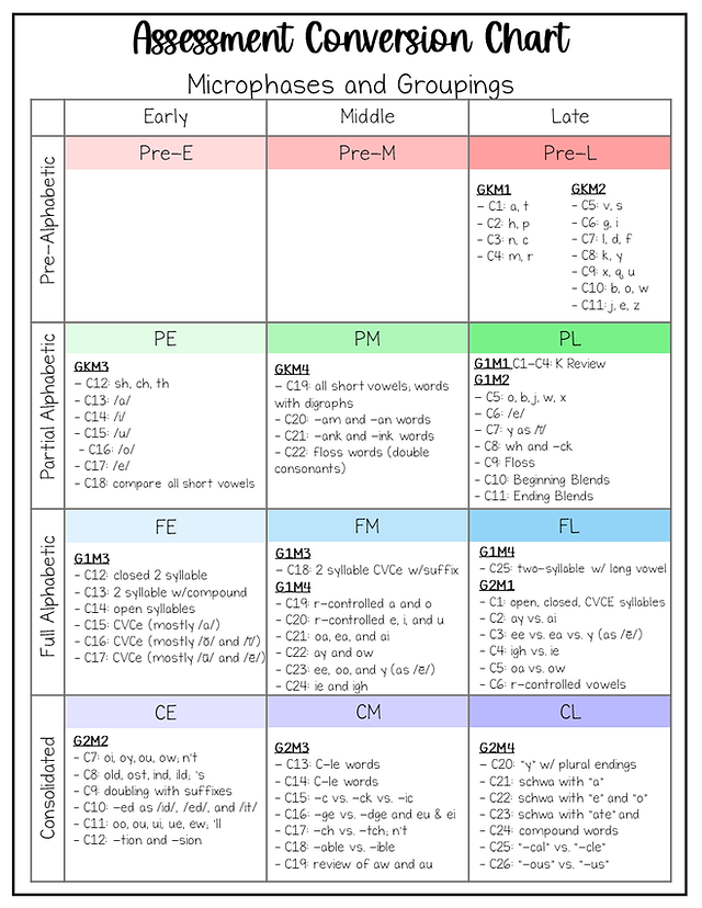 EL Education Benchmark Assessment