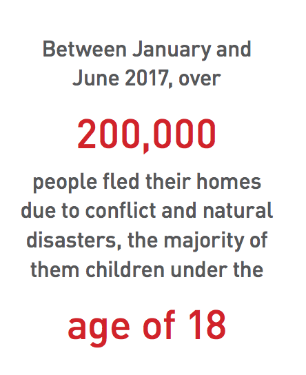 Visualizing Children and Families in War-Affected Communities - Data for a Cause