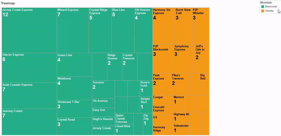 Data Visualization Examples - Treemaps