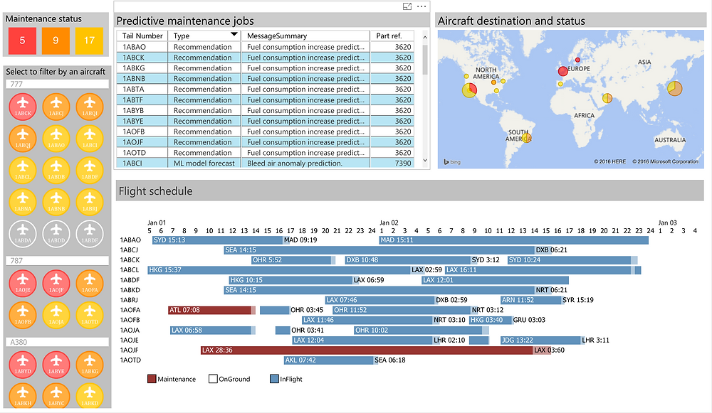 Power BI - free data visualization tools