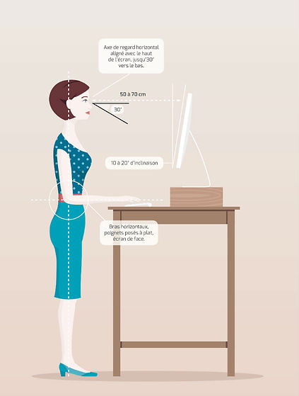Posture debout, écran, bureau haut