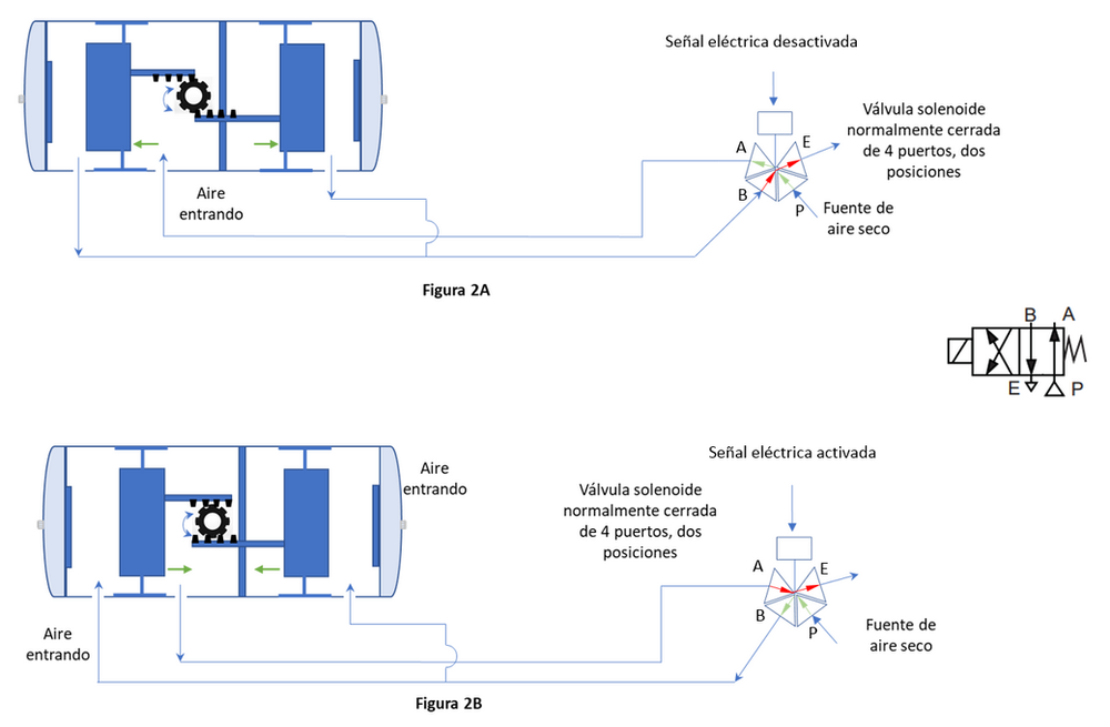 Aplicaciones comunes de válvulas solenoides y válvulas automáticas