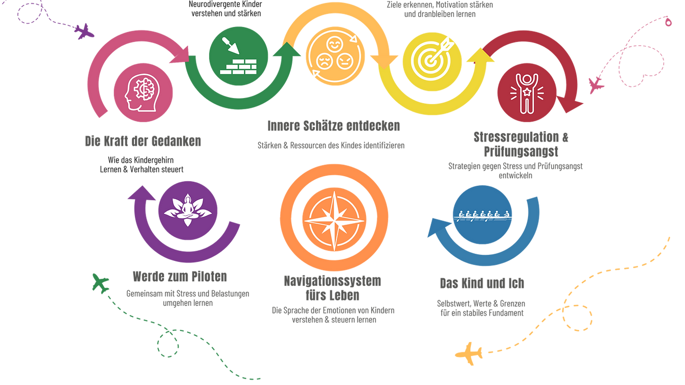 Kleine Piloten_Übersicht 8 Basismodule.png