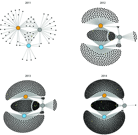 Unlocking Innovation (2025) Garmulewicz Sabin Reed-Tsochas.PNG