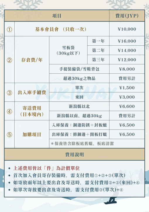 Yukiway 雪具倉儲價目表