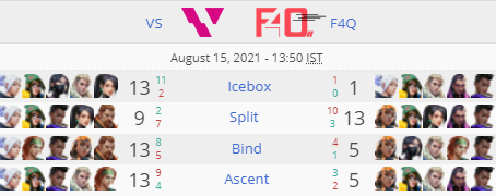 Vision Strikers defeat F4Q in Final | VCT Korea Challengers Playoffs
