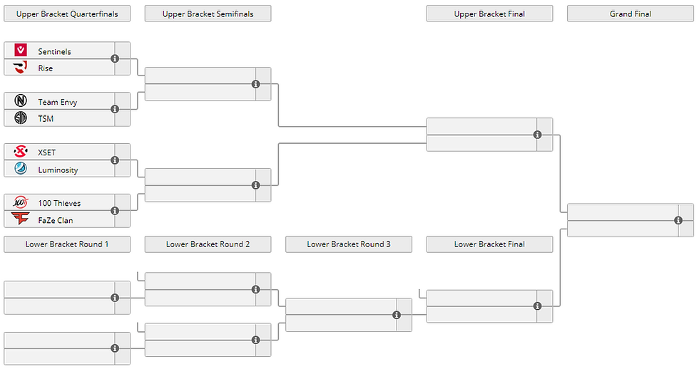 source: Liquipedia
