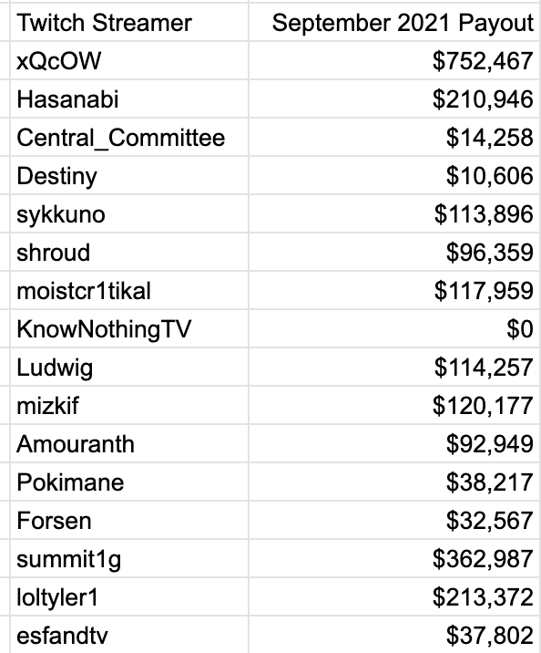 Twitch Streamers Leaked