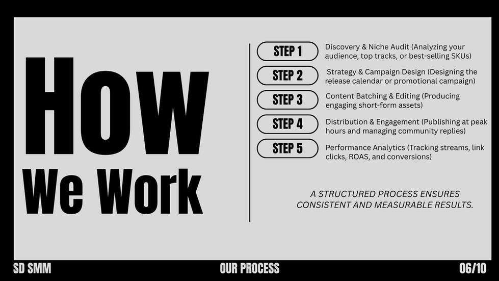 F - OUR PROCESS