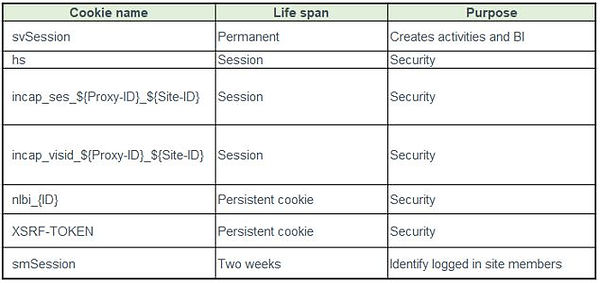 GDPR Matrix