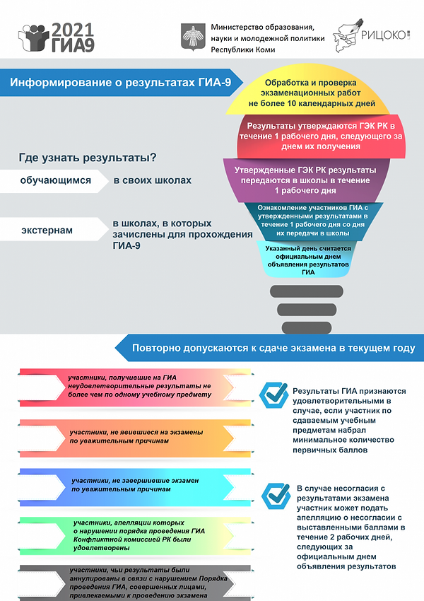 Информирование-о-результатах-ГИА-9_1-724