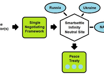 Negotiating Peace in Ukraine