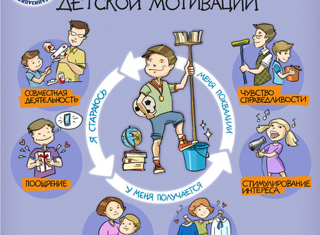 Детская мотивация. Что это?