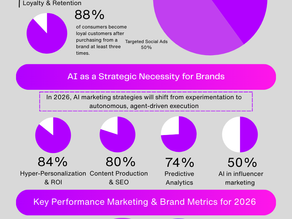 Owning Your Brand Story Will Drive Big Growth in 2026