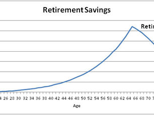 Using Our 7 Account Drawdown Strategy to Live Off Investments in Early Retirement