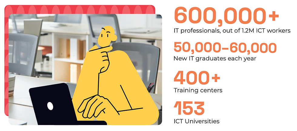 Employment Rate in Vietnam