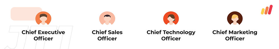 tech startups Vietnam