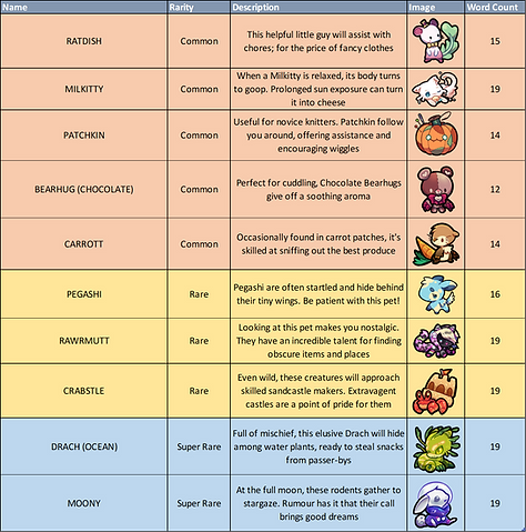 Pacapillars_CollectibleDescription_Excel.png