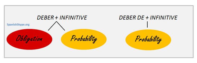 DEBER vs DEBER DE