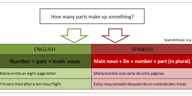 How many parts make up something?