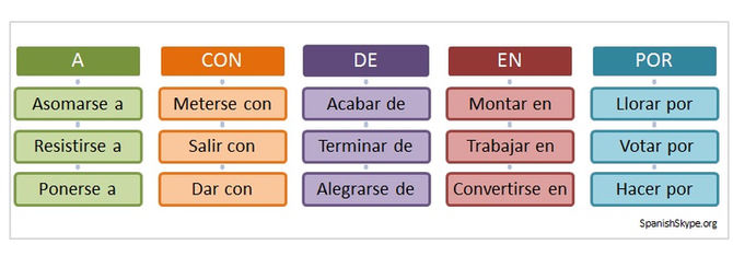 Verbs that take a preposition III