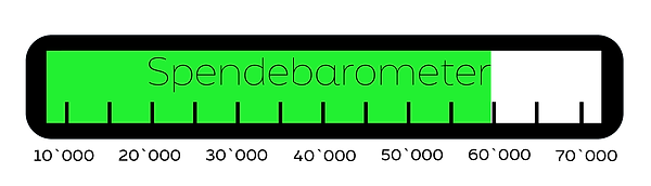 Spendebarometer (2).png