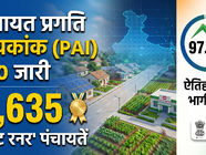 पंचायत प्रगति सूचकांक (PAI) 2.0 रिपोर्ट: देश की 2.59 लाख से अधिक पंचायतों का प्रदर्शन डेटा जारी PAI2.0Insights, StatewisePanchayatAnalysis, GramPanchayatPerformance