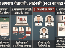 आई4सी की चेतावनी: 'बॉस स्कैम' और फर्जी खाता विवरण फाइलों के जरिए व्हाट्सएप हैकिंग और वित्तीय धोखाधड़ी का खतरा I4CAlert, BossScam, CyberCrimePrevention