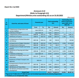 कैग (CAG) रिपोर्ट: केंद्र सरकार के 15 मंत्रालयों में 54,282 करोड़ रुपये के उपयोगिता प्रमाणपत्र (UC) लंबित CAGReport, GovtExpenditure, PublicFinance