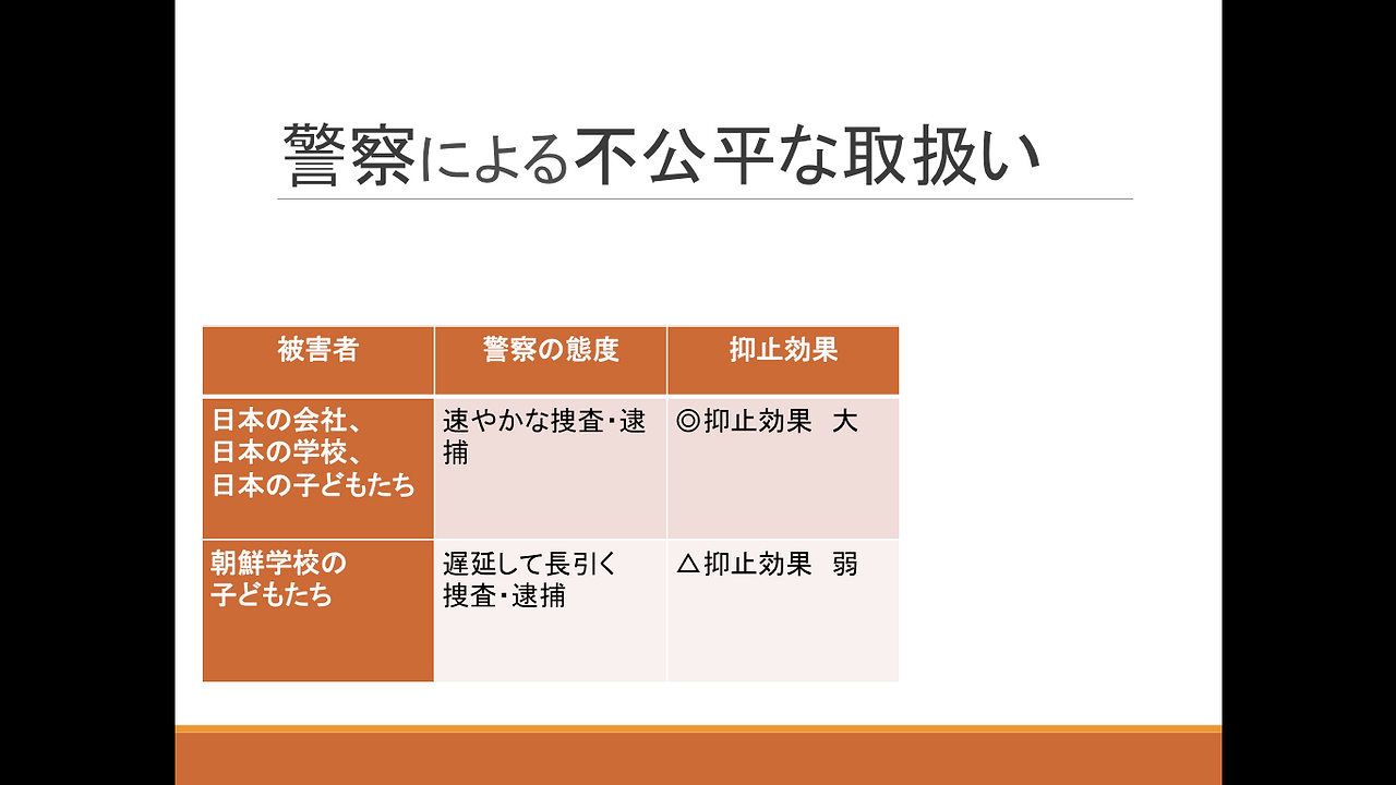 一覧表