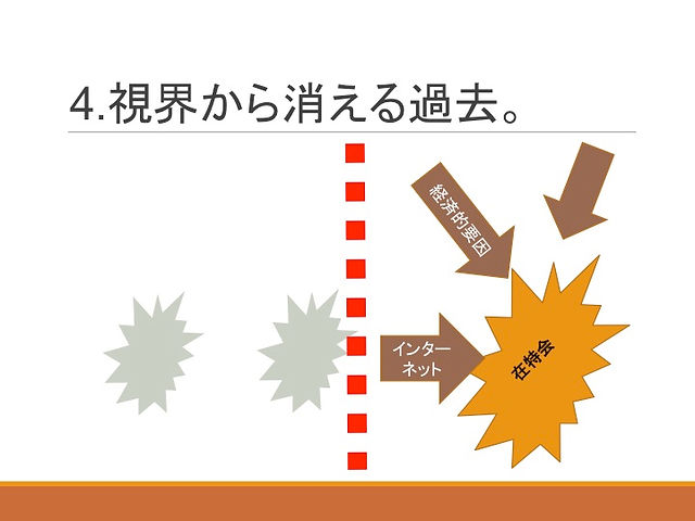 4.視界から消える過去
