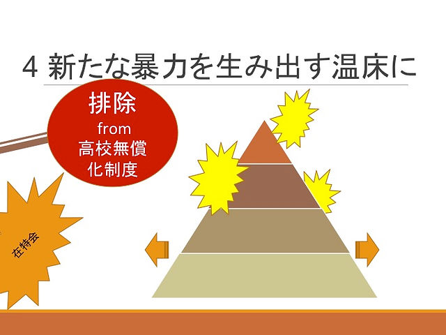 4.暴力の温床に