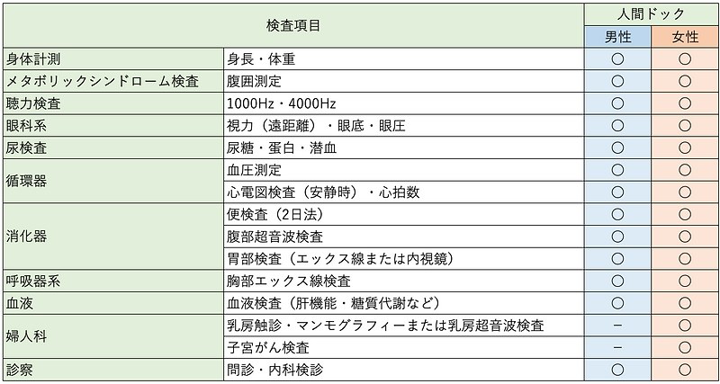 検査項目一覧