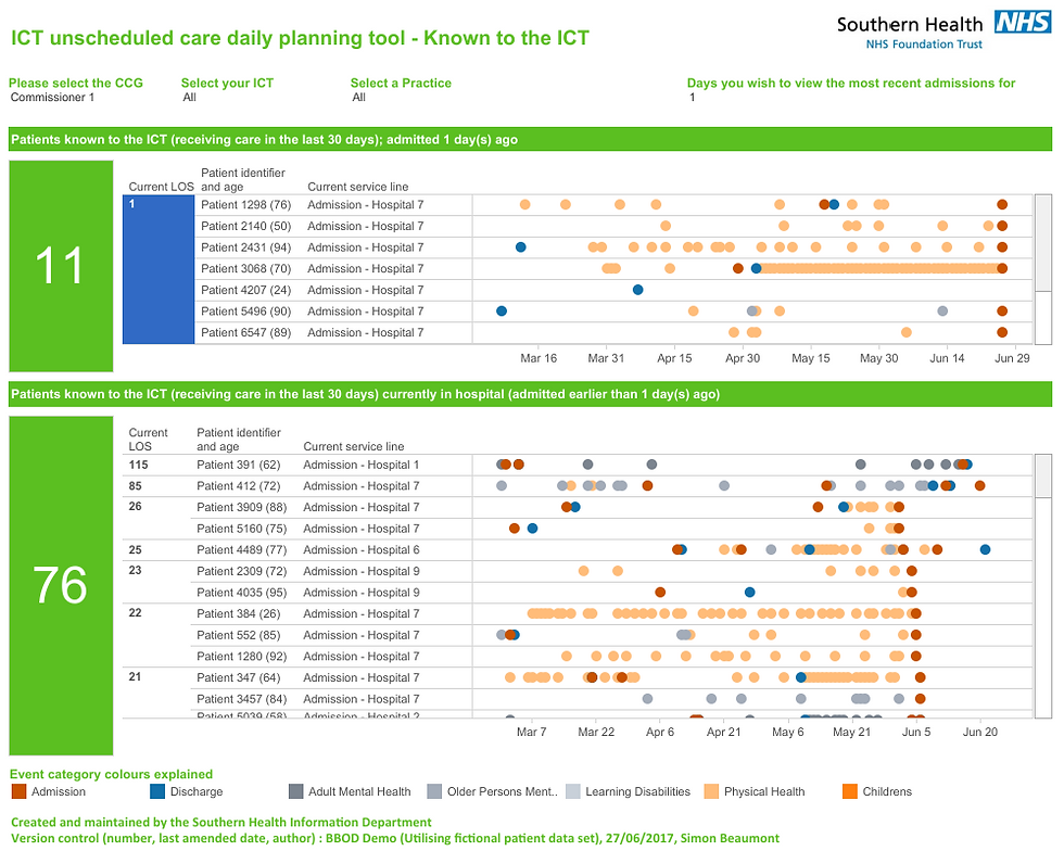 Patient History Analysis of Recent Hospital Admissions Original.png