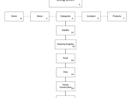 Site Map