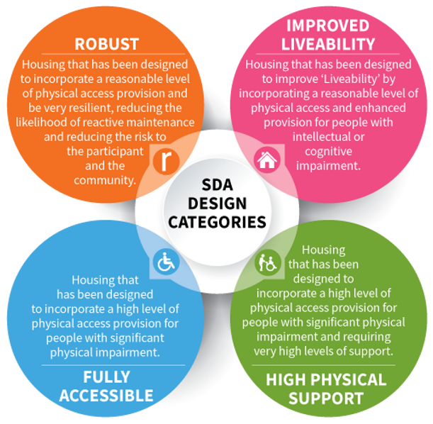 VAA_Web_SDADesignCategory_graphic_2.png